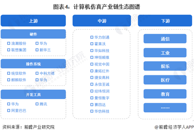 預(yù)見2023 中國計(jì)算機(jī)仿真行業(yè) 從智能制造邁向量子計(jì)算新紀(jì)元